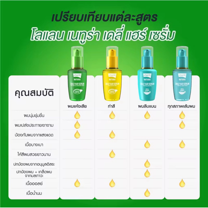 LOLANE Natural Daily Hair Serum 50ml Thái Lan 🇹🇭-duoc-ban-tai-Alice Boutique