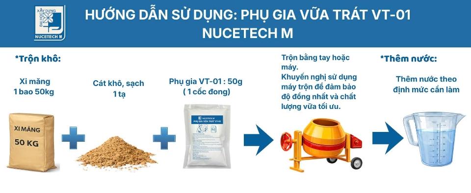 Phụ gia Vữa trát VT_01-duoc-ban-tai-HVN Siêu thị sơn và chống thấm