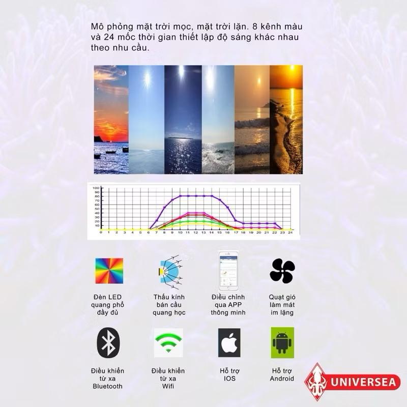 Đèn Inled R60 Wifi-duoc-ban-tai-Yuna Fish(Gò Vấp)