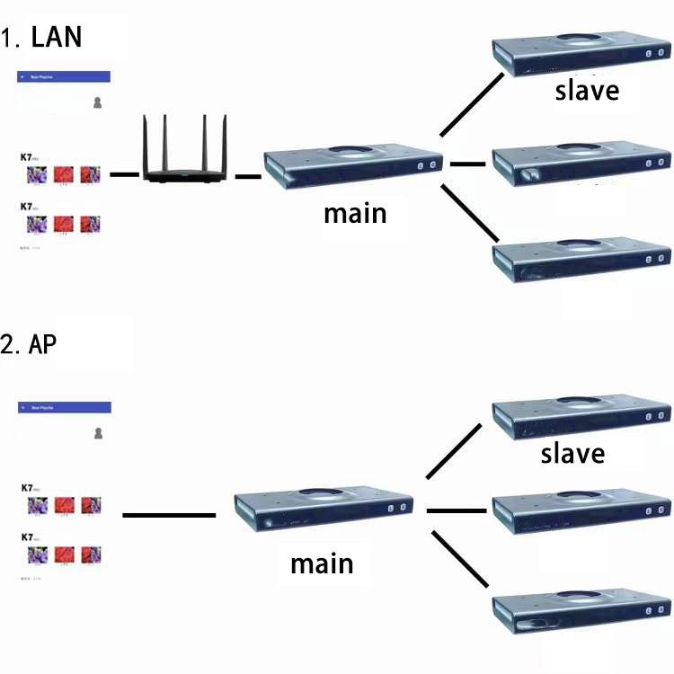 Đèn K7 v3 wifi-duoc-ban-tai-Yuna Fish(Gò Vấp)