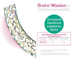 Giá đỡ can thiệp mạch vành phủ Sirolimus Orsiro Mission-duoc-ban-tai-Đơn vị Can thiệp Tim mạch - Khoa Tim mạch - Bệnh viện đa khoa Thiện Hạnh