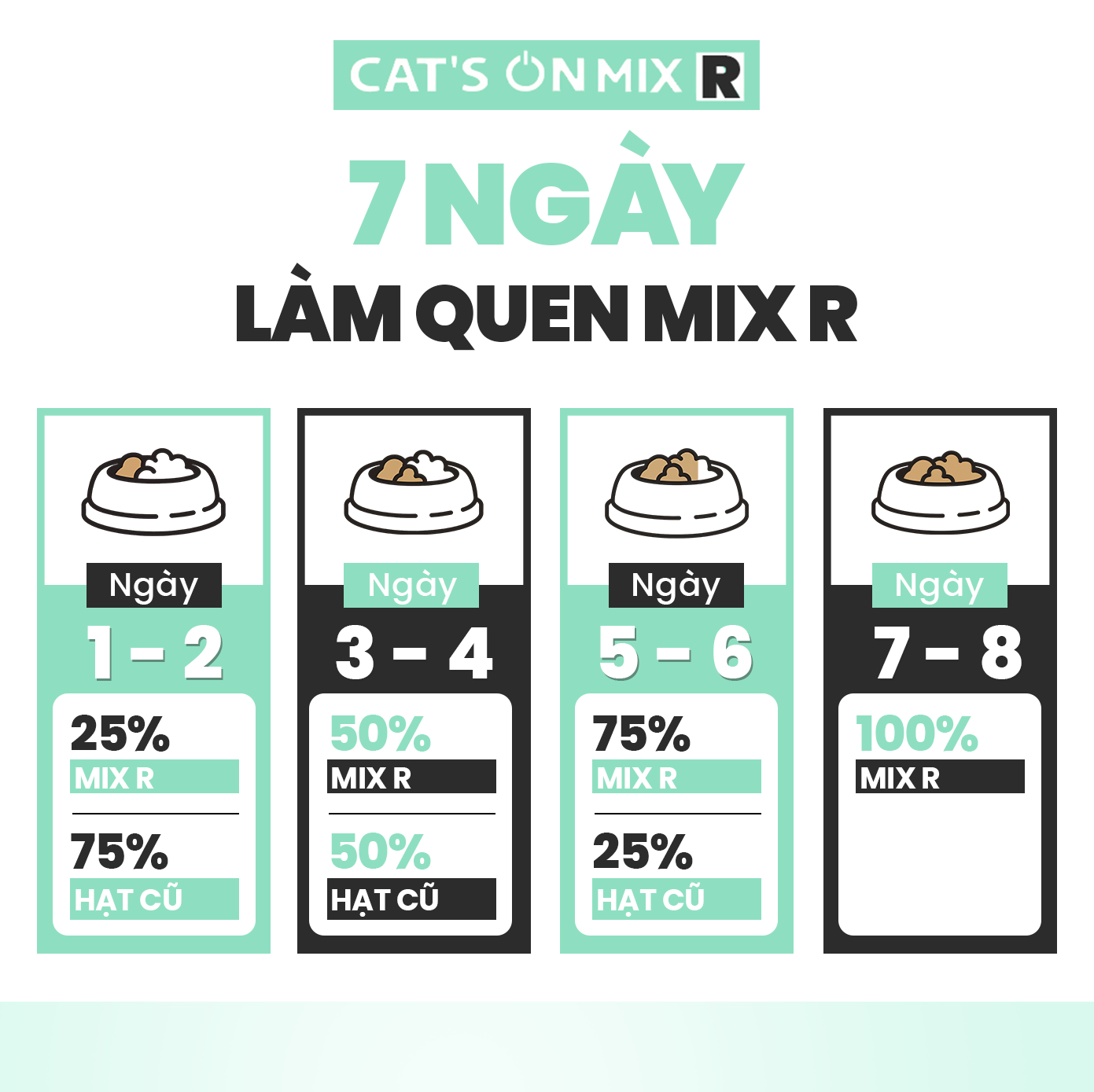 SKU 1 : HẠT Cat’s On Mix R - Hạt Dinh Dưỡng Cho Mèo Phủ Ruốc Gà -duoc-ban-tai-CLOUDY PET SHOP