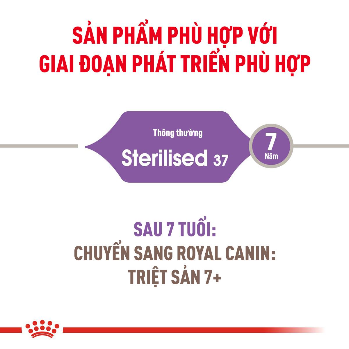 SKU 3 : HẠT ROYAL CANIN STERILISED ( TRIỆT SẢN )-duoc-ban-tai-CLOUDY PET SHOP