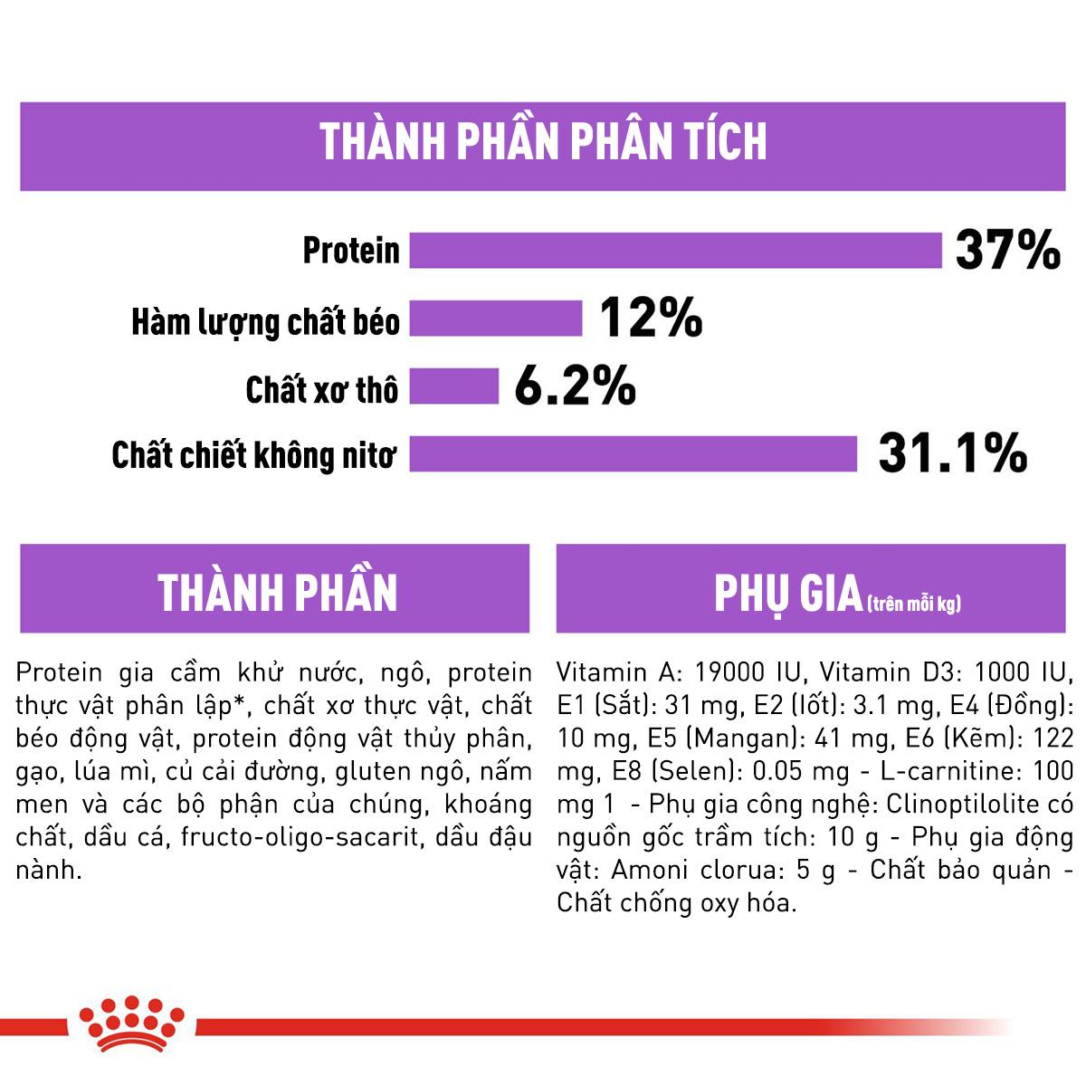 SKU 3 : HẠT ROYAL CANIN STERILISED ( TRIỆT SẢN )-duoc-ban-tai-CLOUDY PET SHOP