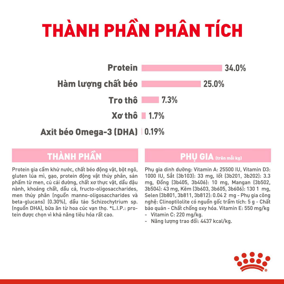 SKU 3 : HẠT ROYAL CANIN MOTHER & BABYCAT-duoc-ban-tai-CLOUDY PET SHOP