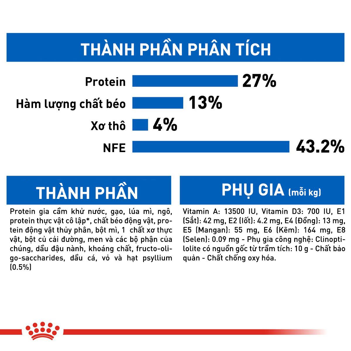 SKU 3 : HẠT ROYAL CANIN INDOOR-duoc-ban-tai-CLOUDY PET SHOP