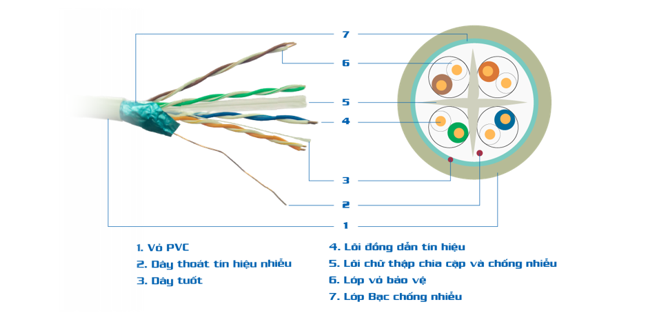 Cáp mạng APTEK Cat6 FTP chống nhiễu 305 mét (cuộn gỗ)-duoc-ban-tai-CAMERA GIÁM SÁT - THIẾT BỊ TIN HỌC PMTek