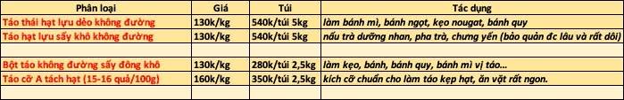 ĐẶT TRƯỚC TÁO ĐỎ, BỘT TÁO ĐỎ-duoc-ban-tai-Thach Lan