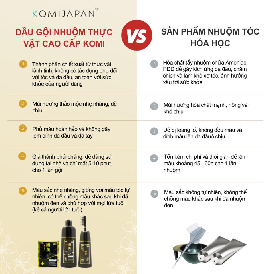 Dầu Gội Phủ Bạc Komi Nhật Bản (10 gói) - Nâu cà phê-duoc-ban-tai-Mẹ Sóc Shop - Hàng Nhật Nội Địa