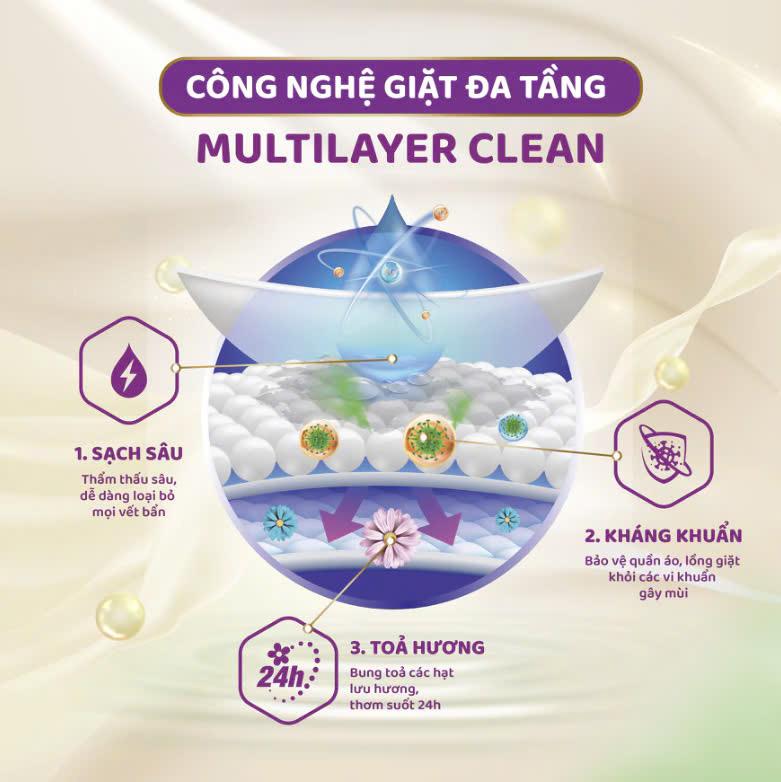 Nước Giặt Xả Đậm Đặc CareFor-duoc-ban-tai-HẬU HOÀNG STORE