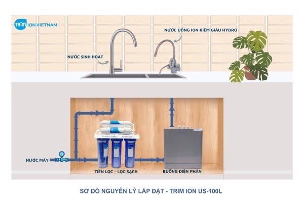TRIM ION US 100 (máy âm sàn ) sang trọng và gọn bếp-duoc-ban-tai-TINH HOA NHẬT BẢN