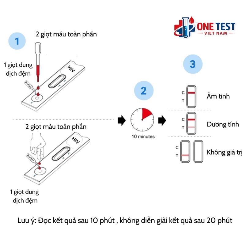 Que Test Hiv Combo AbAg ( Che tên )-duoc-ban-tai-Y TẾ & SỨC KHOẺ