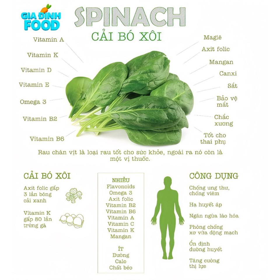 Cải bó xôi Đà Lạt 500g - Nông Sạn Tự Trồng-duoc-ban-tai-Siêu Thị Mini - Gia Đình Food