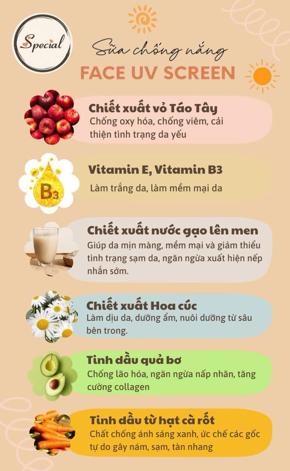 Sữa chống nắng SPECIAL - Mini-duoc-ban-tai-Siêu thị Special