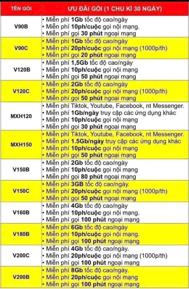 Các gói Nghe gọi + mạng sim Viettel-duoc-ban-tai-Sim số- phụ kiện Phúc Hà