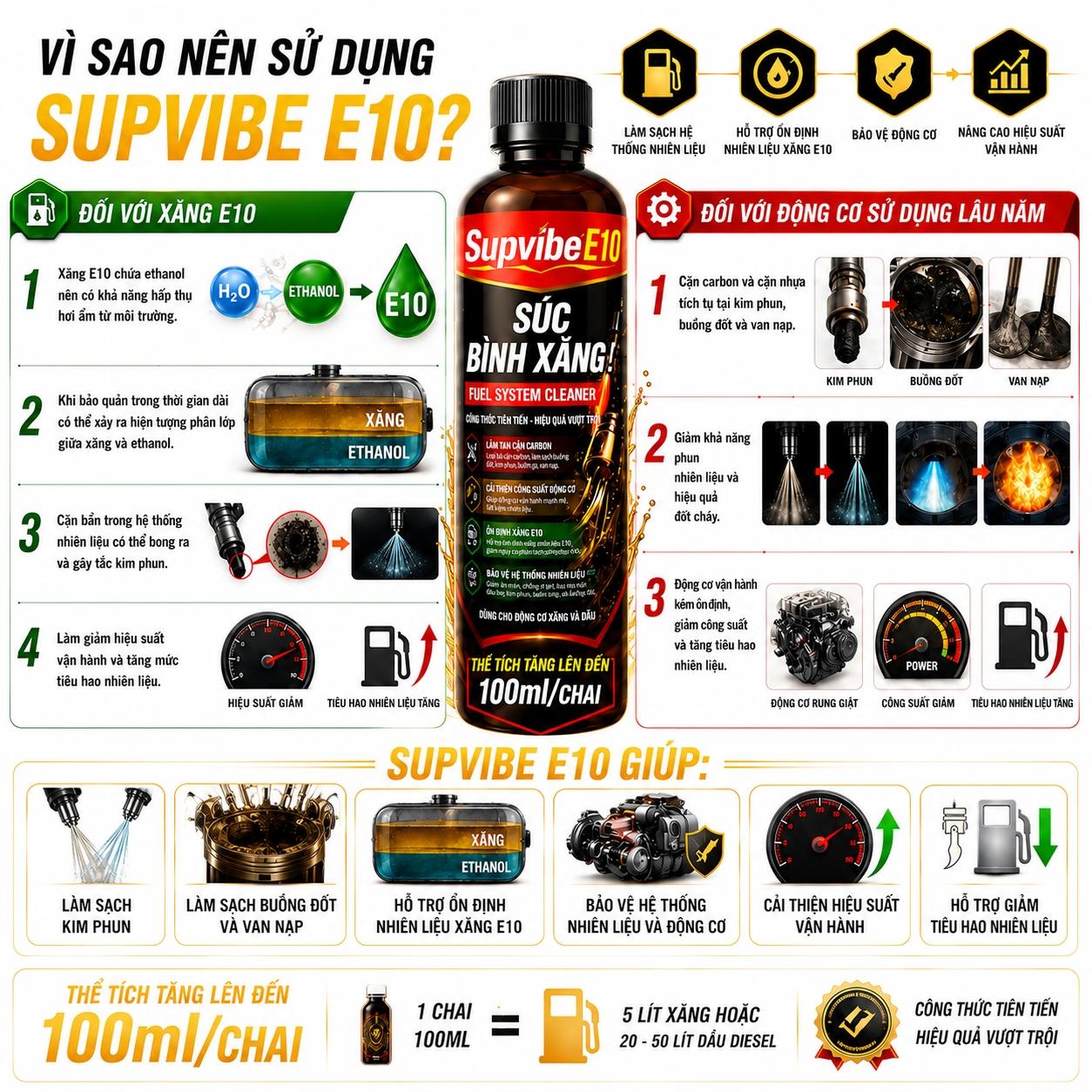 SÚC BÌNH XĂNG SUPVIBE E10 -100ml-duoc-ban-tai-TEC
