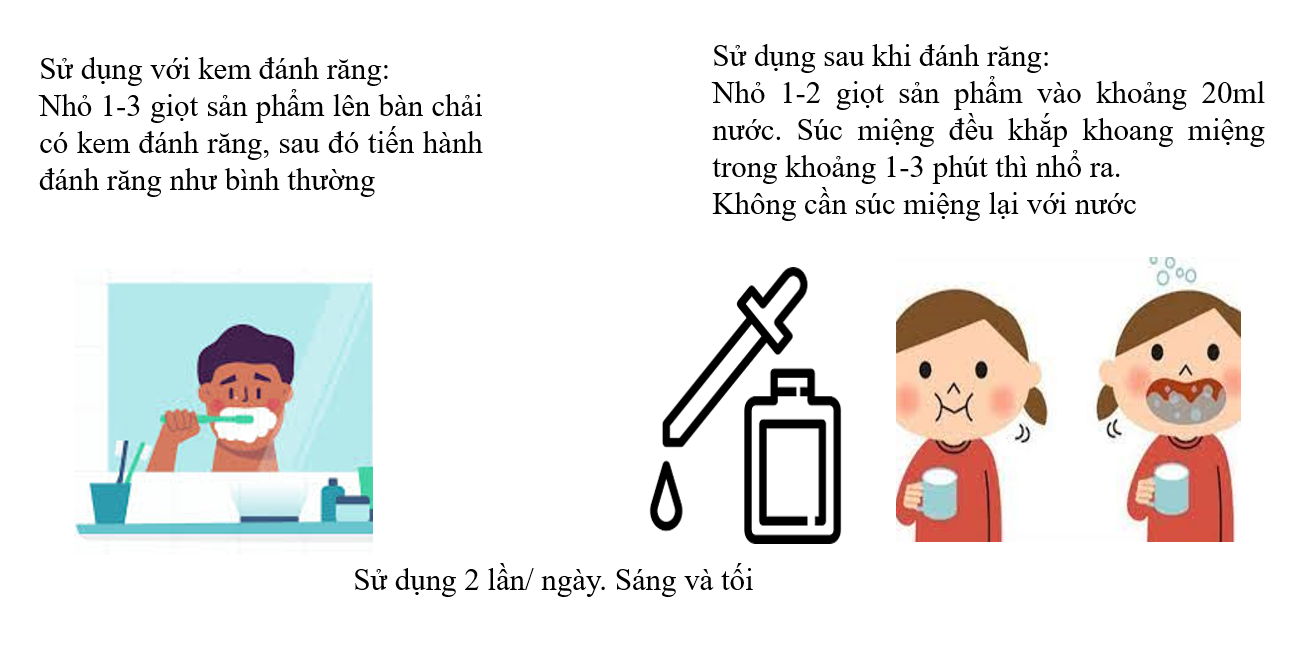 SERUM RĂNG MIỆNG - Thơm miệng, sạch miệng, kháng khuẩn, chống viêm-duoc-ban-tai-Lê Trang Nhung