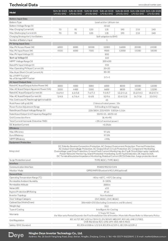Biến tần hybrid 3 pha 12kw-24kwp DEYE cao cấp -duoc-ban-tai-Xsolar Thiết Bị Điện Mặt Trời Việt Nam