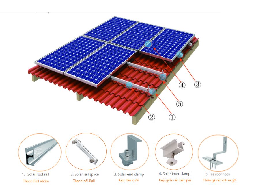 Kẹp hông tấm pin -duoc-ban-tai-Xsolar Thiết Bị Điện Mặt Trời Việt Nam