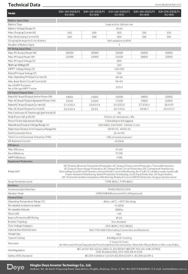 Biến tần hybrid 16kw-32kwp 3 pha cao cấp DEYE-duoc-ban-tai-Xsolar Thiết Bị Điện Mặt Trời Việt Nam