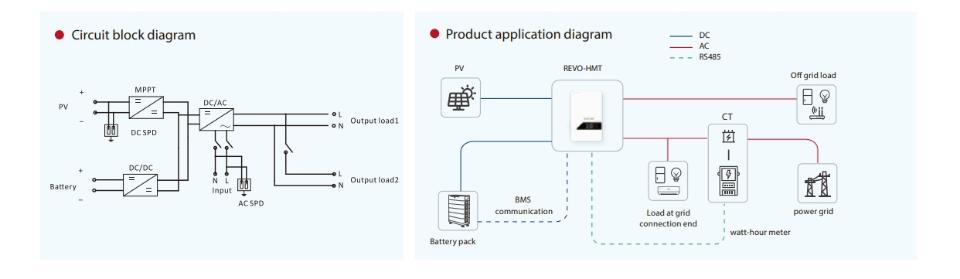 Biến Tần Hybrid 8KWH - (11KWH-PV)-duoc-ban-tai-Xsolar Thiết Bị Điện Mặt Trời Việt Nam