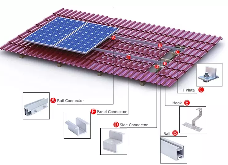 Kẹp Giữa 2 Tấm pin -duoc-ban-tai-Xsolar Thiết Bị Điện Mặt Trời Việt Nam