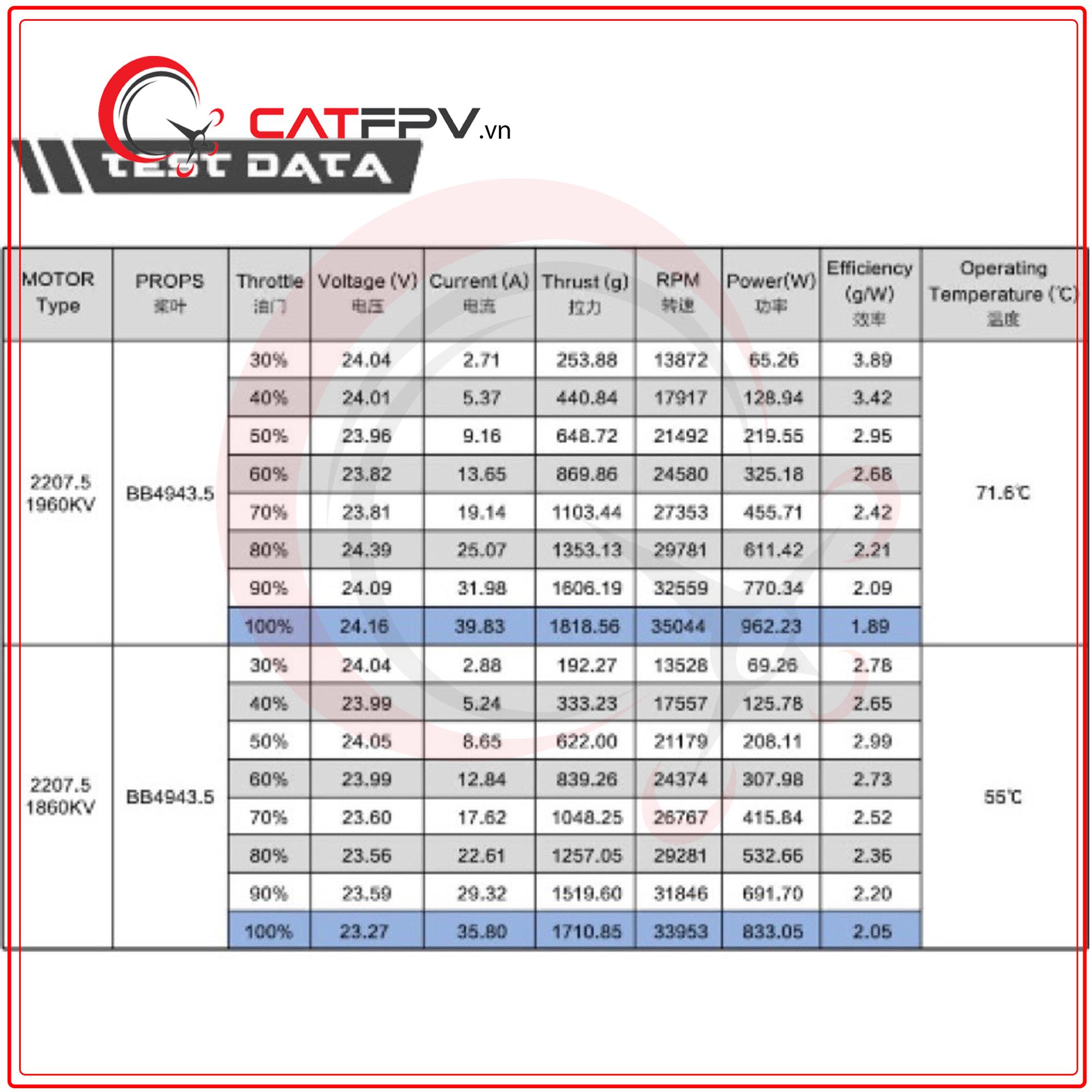 Moto Bando 2207.5 axisflying-duoc-ban-tai-CAT FPV