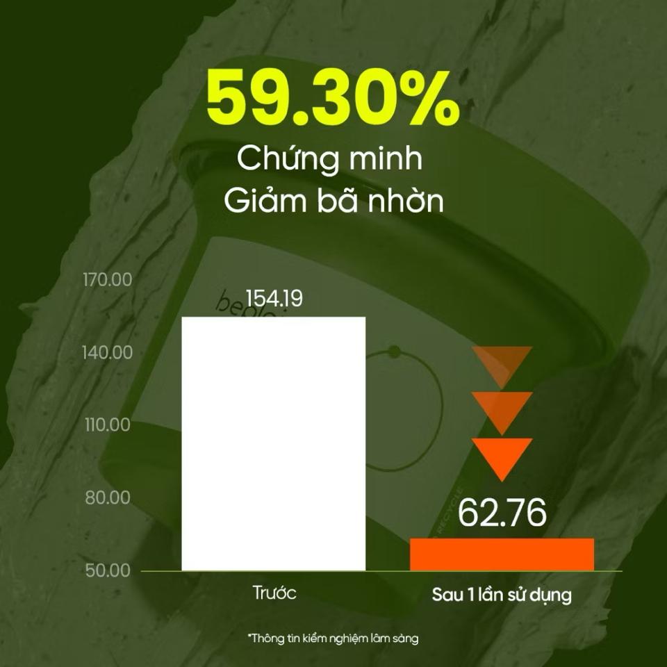 Mặt nạ đất sét Beplain giúp loại bỏ bã nhờn, giảm mụn, sạch sâu lỗ chân lông-duoc-ban-tai-Tiệm Nhà Mịn