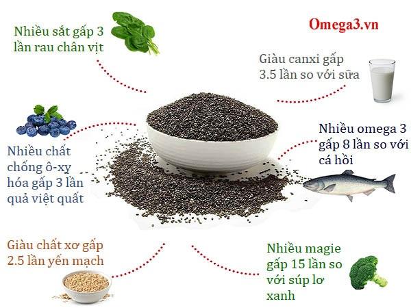 Hạt Chia Úc 500g-duoc-ban-tai-Hàng Xịn Giá Tốt