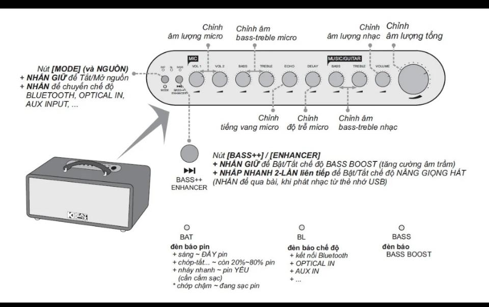 Loa xách tay. ACNOS CS688R

-duoc-ban-tai-Trọng Đại. Băng đĩa nhạc. Phụ kiện âm thanh