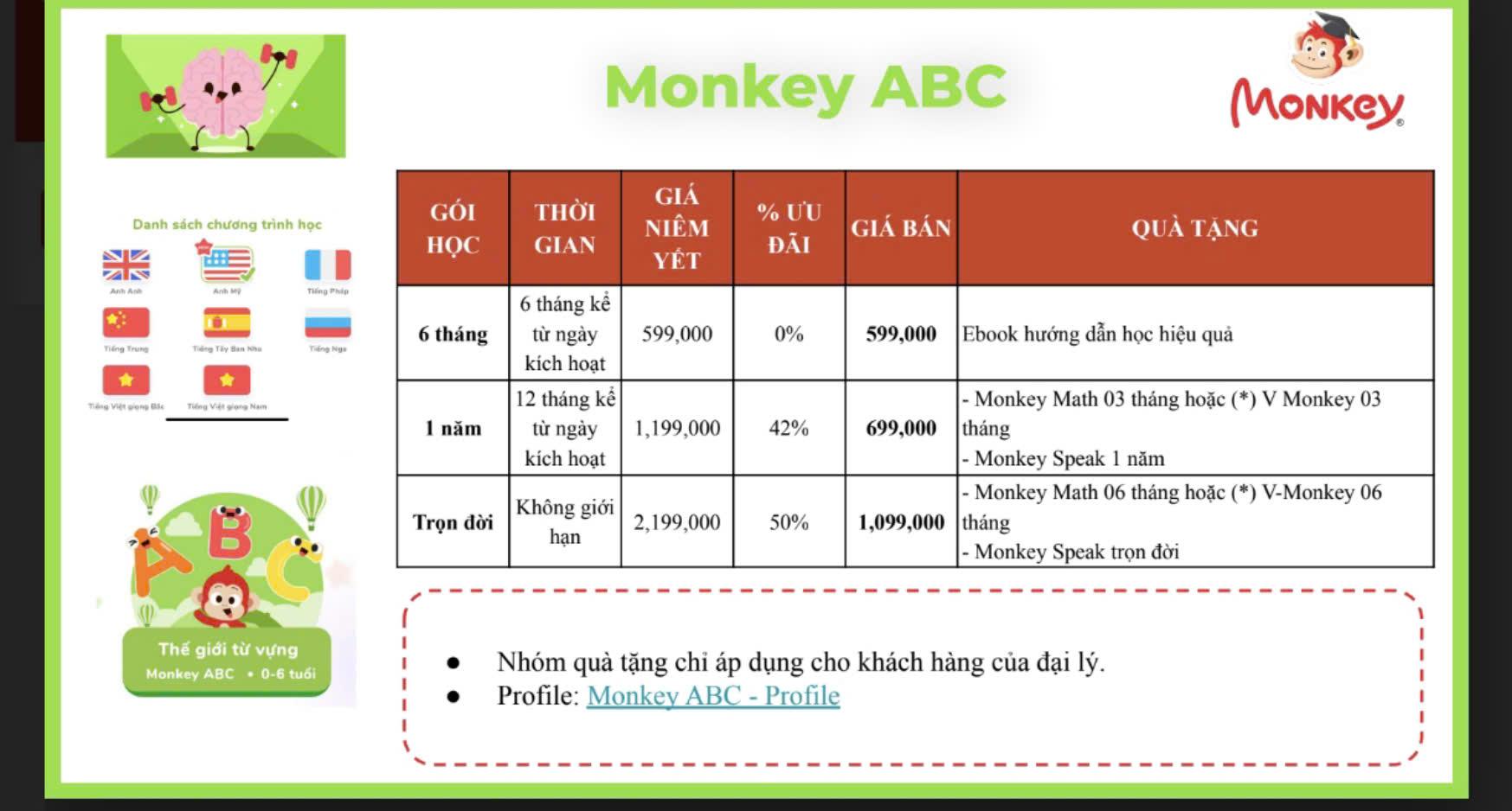 Monkey ABC-duoc-ban-tai-Nhà sách Hạnh Phúc