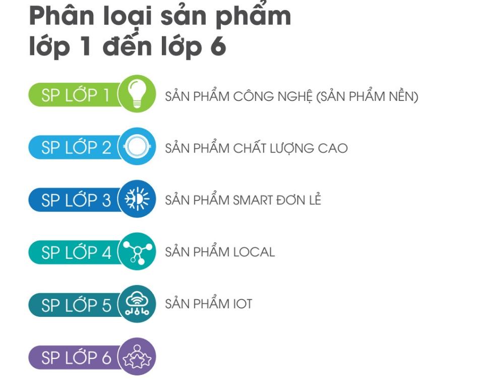Âm trần. Rạng đông. AT04 D90/9W 6500K -duoc-ban-tai-CỬA HÀNG NGUỒN SÁNG THÔNG MINH ĐĂNG PHÁT