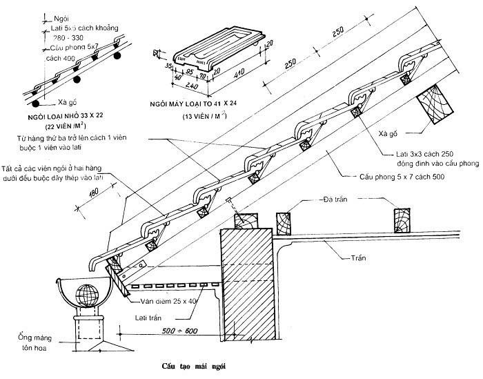 Ngói 22 Đồng Nai, không men, chống thấm, loại 1, 22 viên/m²-duoc-ban-tai-CÔNG TY PHÚC MINH