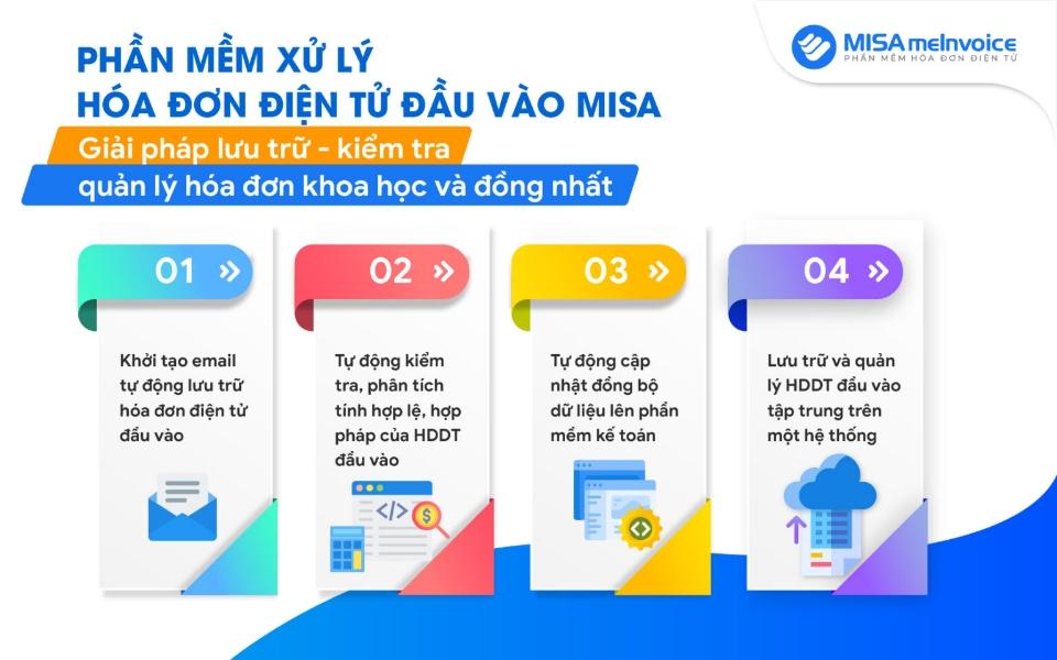 PM xử lý hóa đơn đầu vào MISA InBot-duoc-ban-tai-CÔNG TY TNHH MTV DỊCH VỤ - TƯ VẤN TÀI CHÍNH TOÀN THẮNG