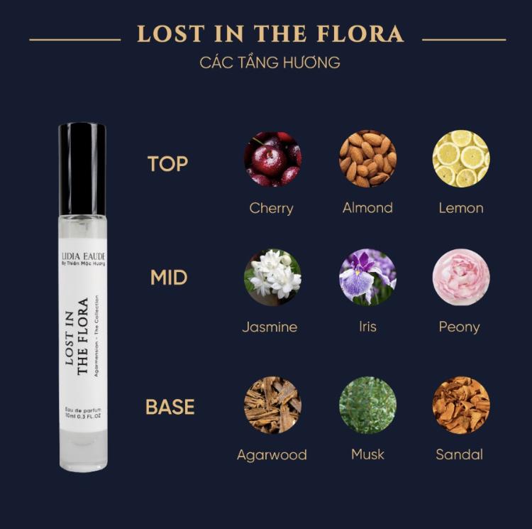 Nước hoa TH Lost in The Flora 10ml-duoc-ban-tai-Milo Shop