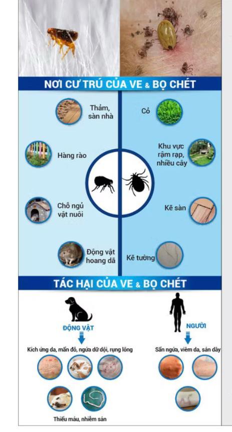 viên nhai trị bọ, ve, rận-duoc-ban-tai-PINE PET STORE