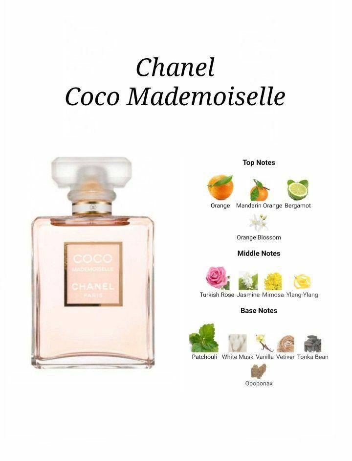 Dầu Nước Hoa Cô Đặc – Phiên Bản Lấy Cảm Hứng Từ Chanel Coco | Nguyên Liệu Cao Cấp Sản Xuất Nước Hoa-duoc-ban-tai-HV LUXURY PERFUMES