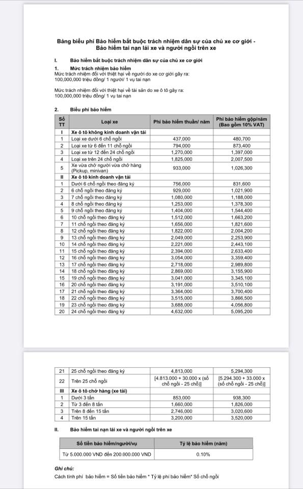 Bảo hiểm PJICO ô tô không kinh doanh vận tải 30 phút có ngay-duoc-ban-tai-Công Ty Cổ Phần Xinh Home