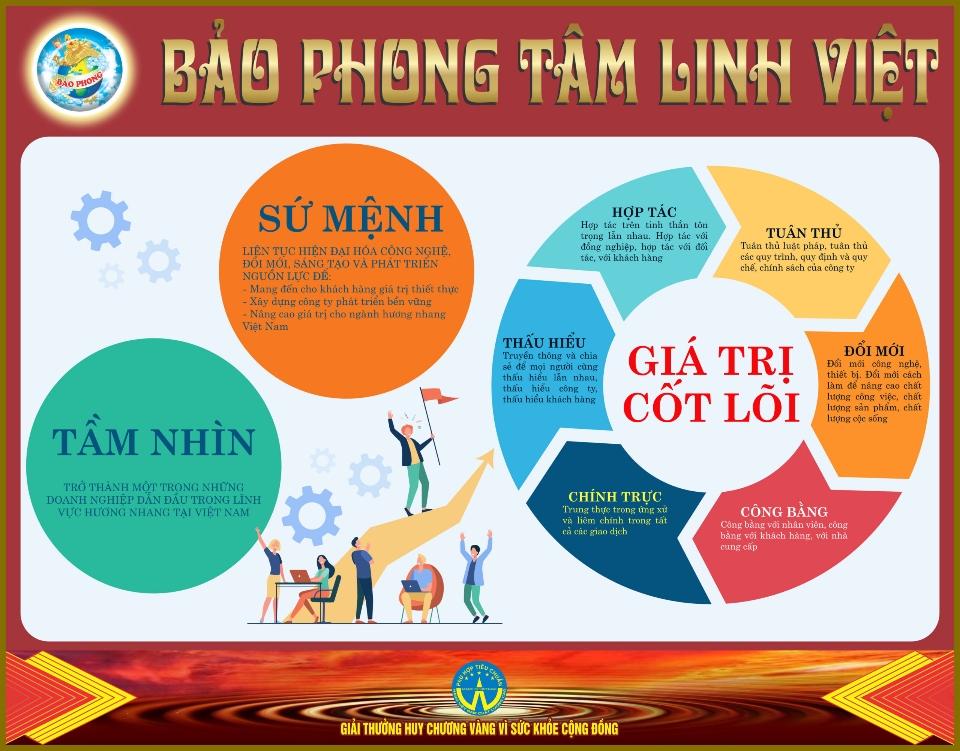 MSP/A68: NHANG ỐNG THẦN TÀI-duoc-ban-tai-BẢO PHONG 68