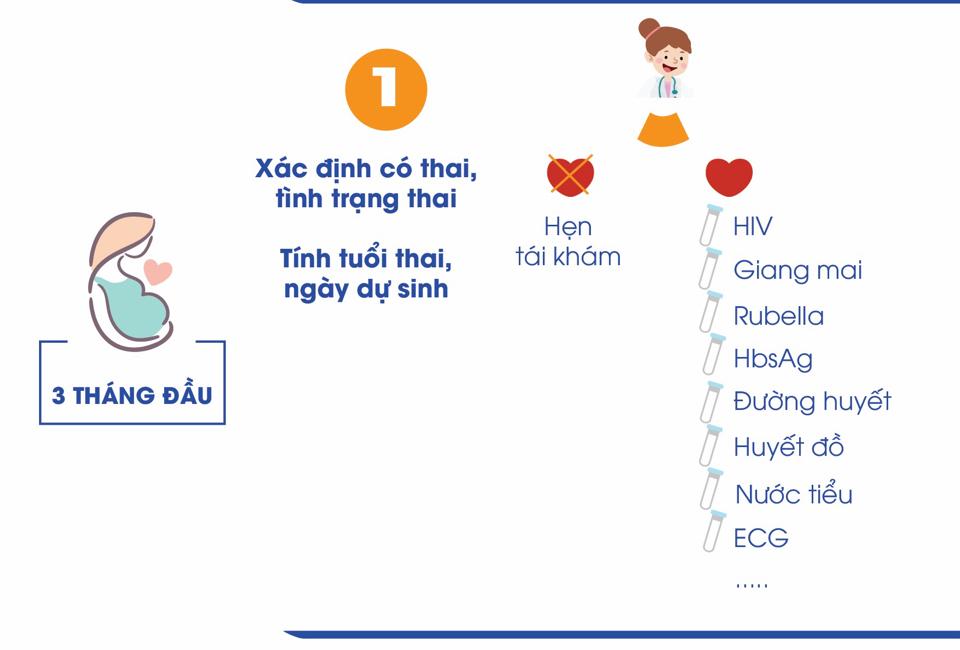 Goi Sang loc Q1 - tuyến giáp- Mẹ-duoc-ban-tai-Phòng Khám Sản Phụ Khoa Bs Trần Phước Gia