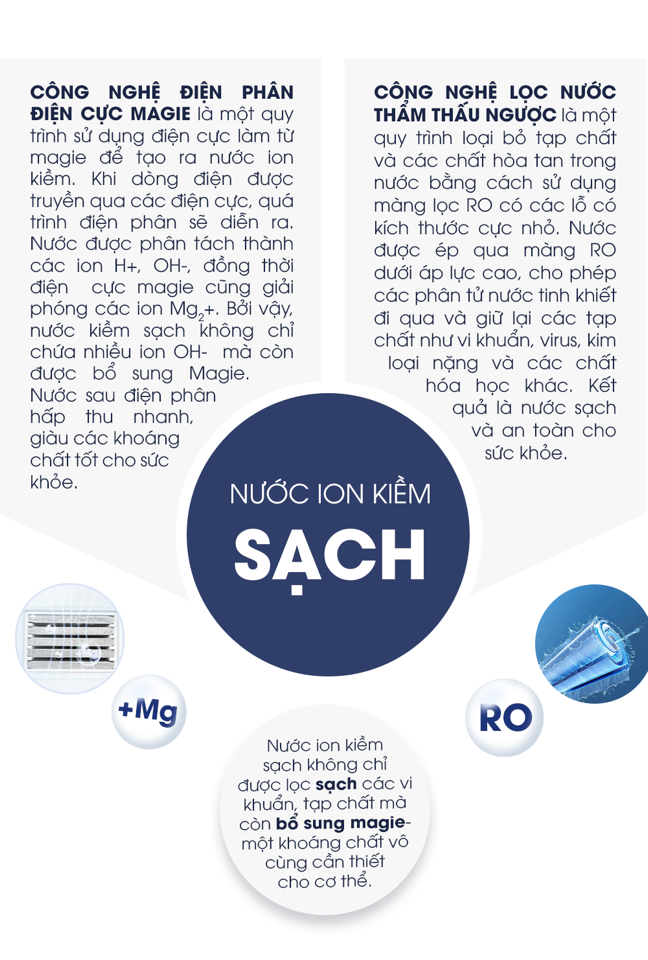 Máy lọc nước RO và Ion Kiềm Sạch.-duoc-ban-tai-BẾP ANH ĐỨC.VN