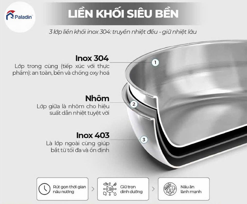 Chảo chống dính tự thân Model PLD 3028-duoc-ban-tai-BẾP ANH ĐỨC.VN