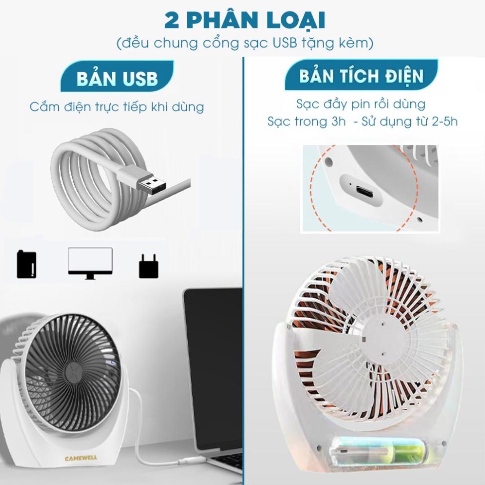 Quạt Để Bàn GODWELL Mini  3 Cấp Độ Gió Siêu Mát , Cắm Điện Trực Tiếp, Công Suất Lớn-duoc-ban-tai-Quỳnh vy