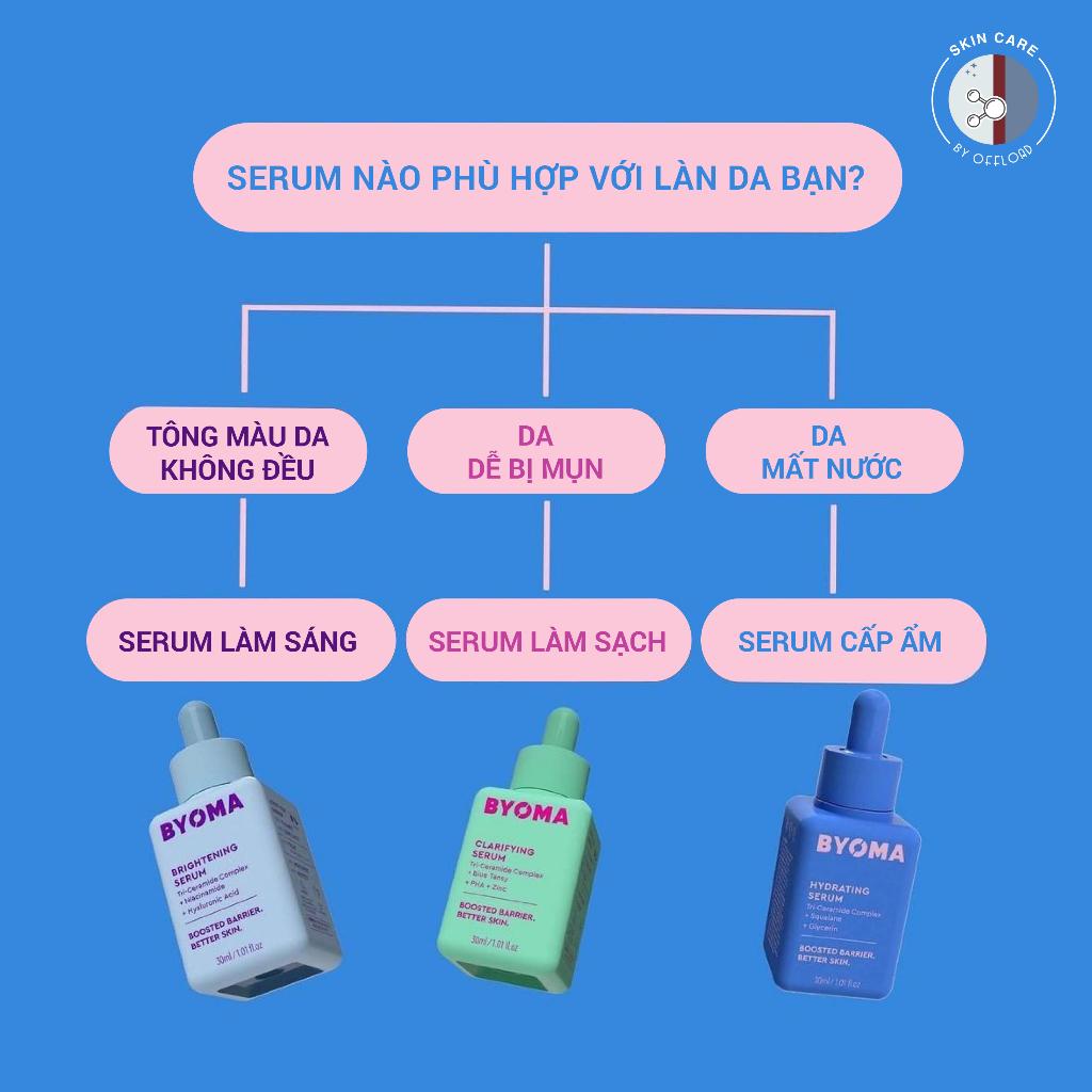 Serum cân bằng & làm sạch da Byoma | Clarifying Serum-duoc-ban-tai-Offload Spa