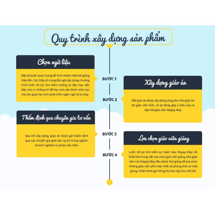 Phần mềm tiếng việt lớp 5 (1 năm)-duoc-ban-tai-Nhà sách Hạnh Phúc