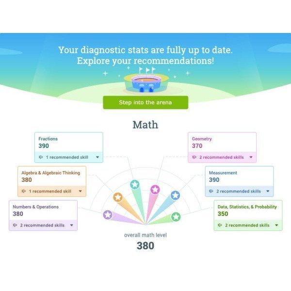 Tài khoản IXL - Chương trình học toàn diện các môn học bằng tiếng anh (Gói 1 năm)-duoc-ban-tai-Nhà sách Hạnh Phúc