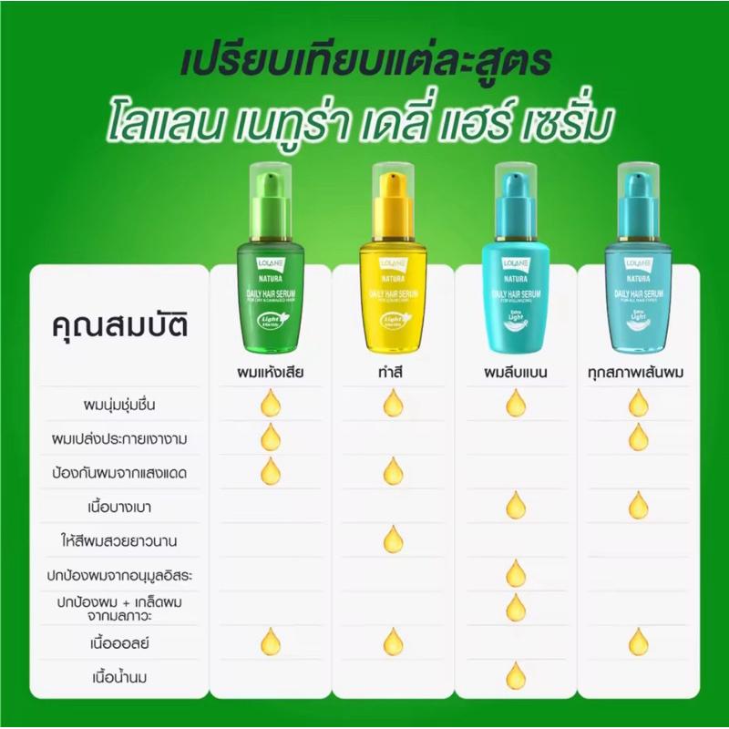 LOLANE Natural Daily Hair Serum 50ml Thái Lan 🇹🇭-duoc-ban-tai-Alice Boutique